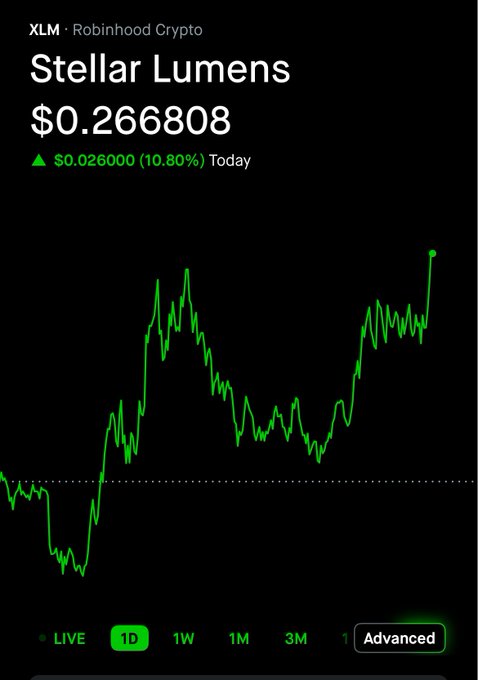 The image shows an app display with an upward-pointing line graph that seems to represent the movement of stock prices, possibly for Stellar Lumens or another cryptocurrency like XLM, as indicated by a text box above the graph which says "XLM once again is on the move..." and "Told you thousands of times for all this time. Put your XRP and XLM on a cold wallet and chill." The app's interface displays the current price of the stock and an option to buy or sell, with several buttons available to interact with the app's features.
