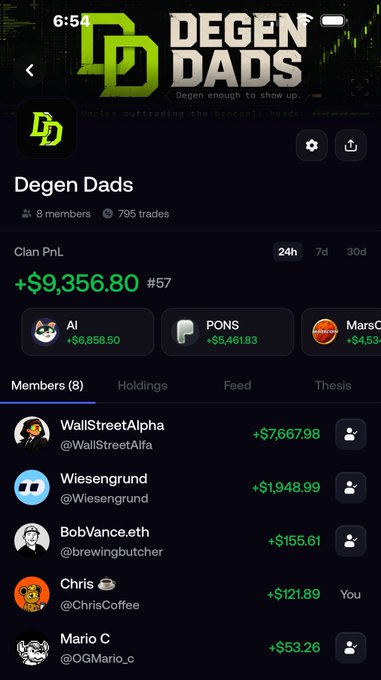 A mobile app screenshot of 'Degen Dads' showing 8 members and 795 trades, with clan PnL of +$9,356.80 and individual member earnings listed including WallStreetAlpha (+$7,667.98) and others.
