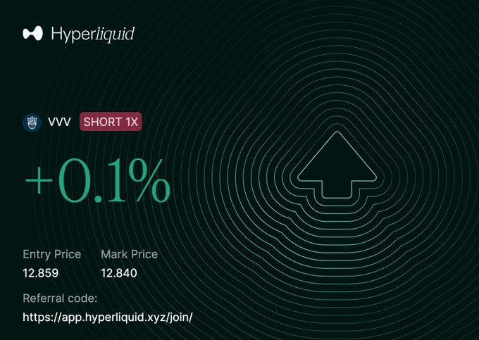 This Hyperliquid trade snapshot shows a "+0.1%" gain on a VVV SHORT 1X position, with an Entry Price of 12.859 and Mark Price of 12.840. The image visually confirms the small profit mentioned in the post, explaining why the user decided to exit their short position at break-even.