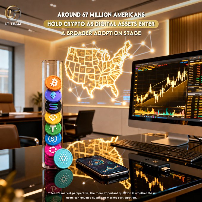 The image displays a modern desk setup with cryptocurrency coins stacked in a tube, a monitor showing trading charts, and a smartphone, all set against a glowing US map, highlighting the headline "AROUND 67 MILLION AMERICANS HOLD CRYPTO AS DIGITAL ASSETS ENTER A BROADER ADOPTION STAGE" from LT Team. The visual elements—crypto tokens, trading screens, and the U.S. map—reinforce the post's message about the growing mainstream adoption of digital assets among American investors.