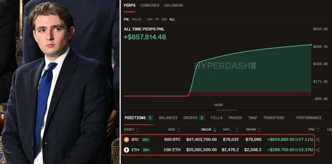 The image shows a young man in a suit alongside a Hyperdash trading dashboard displaying positions of 600 BTC ($47.45M) and 1,000 ETH ($25.06M) longs, with a total PNL of +$857,814.48. The caption suggests this is a Trump insider trader who has opened massive BTC and ETH long positions ahead of anticipated major news.