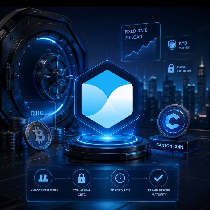 A promotional graphic for a crypto lending service featuring a vault, Bitcoin, and 'Canton Coin,' with text highlighting 'FIXED-RATE 7D LOAN', 'KYB VERIFIED', and 'PRIVATE EXECUTION' alongside a process flow for 'CBTC' collateral.
