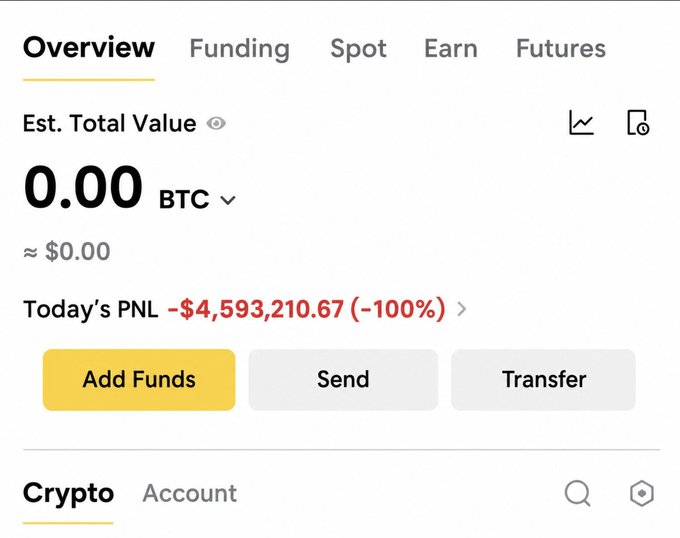 A cryptocurrency trading app interface showing an Est. Total Value of 0.00 BTC (~$0.00) and Today's PNL of -$4,593,210.67 (-100%), with buttons for Add Funds, Send, and Transfer.
