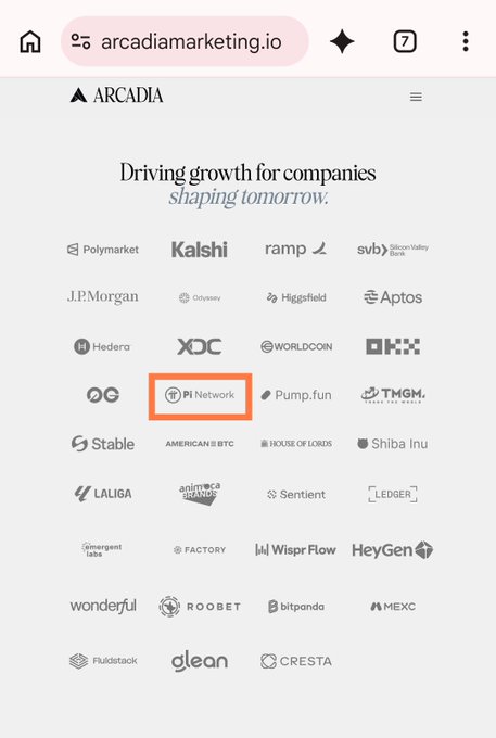 A screenshot of arcadiamarketing.io displays "Driving growth for companies, shaping tomorrow" with a grid of client logos including Polymarket, Kalshi, Ramp, SVB, J.P.Morgan, Hedera, XDC, and Pi Network, which is highlighted with an orange box. The highlighted Pi Network logo among other major financial and crypto companies visually supports the post's claim that Arcadia Marketing has officially added Pi Network to its client roster.