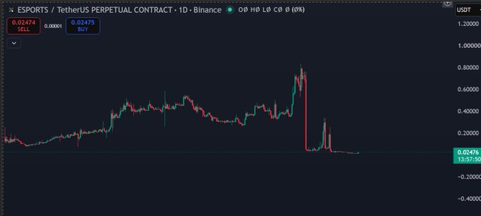 TradingView chart showing the ESPORTS/USDT perpetual contract on Binance with a dramatic price crash on the 1D timeframe.