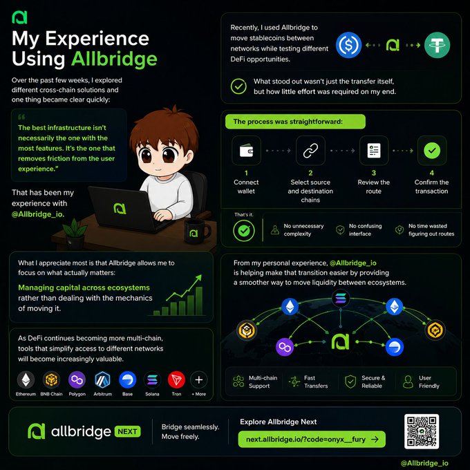 An infographic titled "My Experience Using Allbridge" highlights the platform's user-friendly cross-chain bridging process—connect wallet, select chains, review route, and confirm transaction—while emphasizing key benefits like multi-chain support (Ethereum, BNB Chain, Polygon, Arbitrum, Base, Solana, Tron), fast transfers, and security. It features a cartoon character at a laptop, network diagrams showing liquidity movement between blockchains, and a QR code linking to next.allbridge.io/code=onyx_fury, reinforcing the post's message about frictionless DeFi infrastructure.