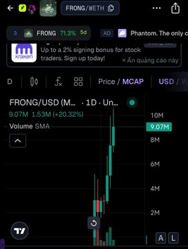 A Robinhood trading chart displays the $FRONG/USD pair with a daily price of 9.07M, up $1.53M (+20.32%), showing the meme token's recent 71% surge. The accompanying post highlights $FRONG's rumored connection to Uniswap's new Launchpad on the Robinhood Chain with TradePools going live in under 5 hours.