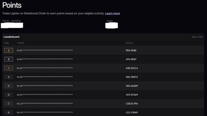 A dark-themed leaderboard screenshot for 'Trade Lighter on Robinhood Chain' showing total points and rank, with the top trader holding 904.3486 points.