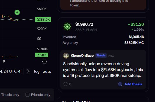 A screenshot of a crypto trading interface displaying a token's price chart, an invested amount of $1,996.72 (356.71 FLASH), and a post by user 'KieranOnBase' stating '8 individually unique revenue driving systems all flow into $FLASH buybacks, this is a 1B protocol larping at 380K marketcap.'