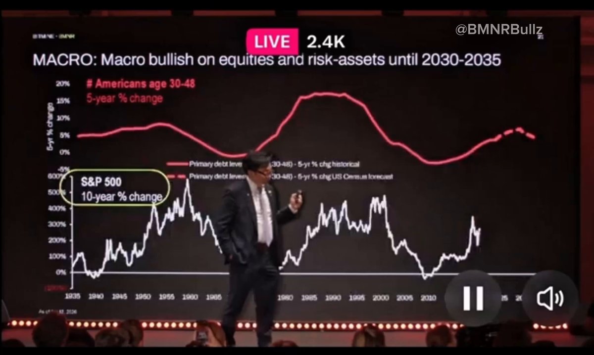 In the image, a man dressed in business attire is standing on stage or set up, giving a presentation to an audience with a computer monitor behind him displaying a graph. The graph represents the price of Bitcoin over time, showing a sharp upward trend from 2000 to 2010 and then a decline that has continued into 2015. A post about this graph can be seen in the image as well.