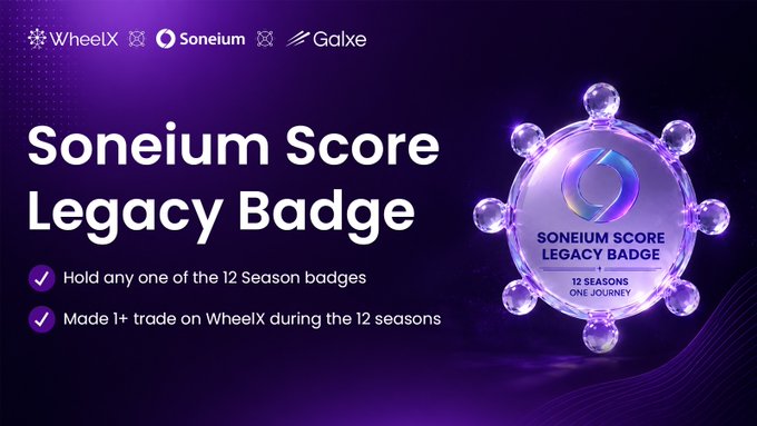 A promotional graphic for the "Soneium Score Legacy Badge," featuring logos for WheelX, Soneium, and Galxe at the top. The badge's eligibility requirements are listed: holders must either own one of the 12 Season badges or have made at least one trade on WheelX during the 12 seasons of Soneium Score.