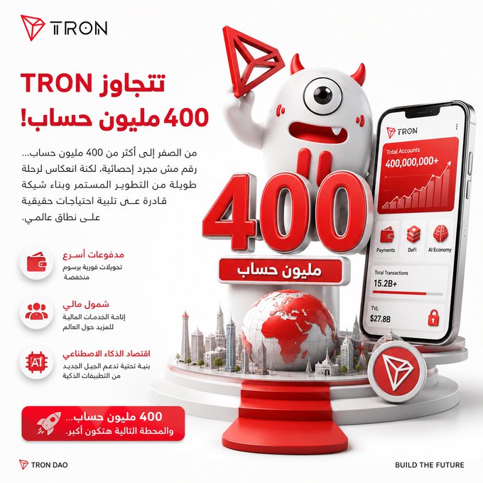This promotional graphic celebrates TRON reaching over 400 million accounts, featuring a 3D white mascot holding the network's red logo alongside a smartphone interface displaying account statistics, a $27.88 TRX value, and 15.2B+ total transactions—visually reinforcing the post's message of milestone achievement and global network growth.