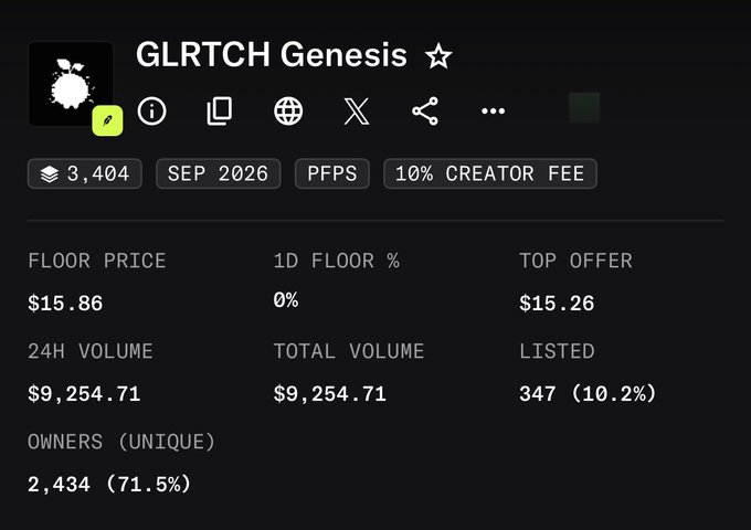 The image shows statistics for the "GLRTCH Genesis" NFT collection, displaying a floor price of $15.86, top offer of $15.26, and 2,434 unique owners, which contextualizes the poster's claim of profiting by botting the mint for a fraction of the current floor price.