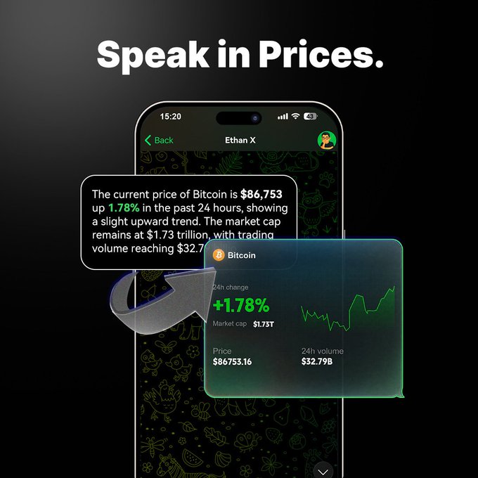A smartphone screen showing a chat with 'Ethan X' providing Bitcoin price information, highlighting a current price of $86,753 and a +1.78% change, with the text 'Speak in Prices.' displayed above.