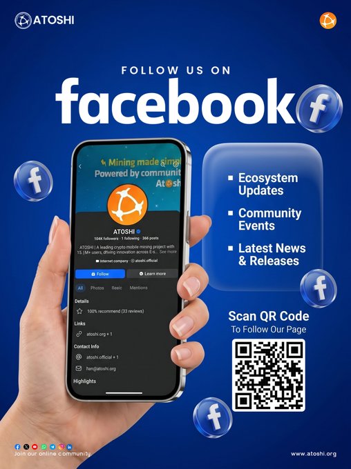 A promotional graphic invites viewers to follow ATOSHI on Facebook, featuring a hand holding a smartphone displaying the Atoshi.org Facebook page (146K followers, 1 following, 364 posts) alongside bullet points for "Ecosystem Updates," "Community Events," and "Latest News & Releases," with a QR code to follow the page at facebook.com/Atoshifoundati, complementing the post's call to action for mining news and community updates.