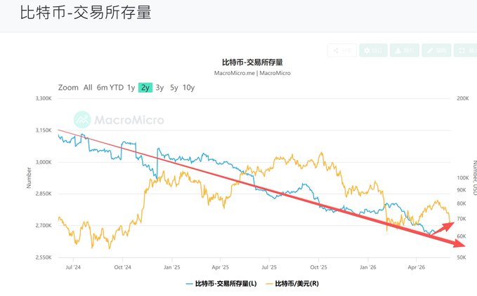 中国市居中市策略指标表示 bitcoin price decline over a six month period, showing a downward trend of BTC's price decreasing by a factor of 3 between 2014-2015 and 2015-2016.