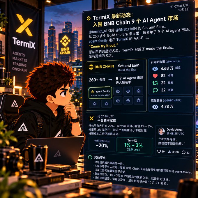 Anime-style illustration of a character viewing a dashboard about 'TermiX' joining the 'BNB CHAIN' Set and Earn top 9 AI Agent market list, showing 4.68万 views, 82 likes, and platform fee details around 02:31 UTC on 10月2日.