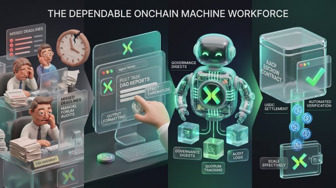 A promotional graphic reading 'THE DEPENDABLE ONCHAIN MACHINE WORKFORCE' showing stylized 3D illustrations of robots performing tasks like 'GOVERNANCE DIGESTS', 'AACP ESCROW CONTRACT', 'AUDIT LOGS', and 'QUORUM TRACKING'.