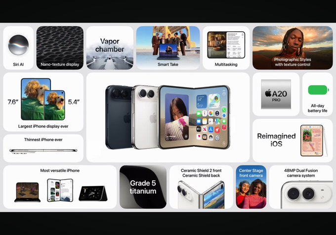 An infographic showcases the iPhone A20 Pro foldable features including a 7.6"/5.4" display, Vapor chamber, Smart Take, Reimagined iOS, Grade 5 titanium, and 48MP Dual Fusion camera system.
