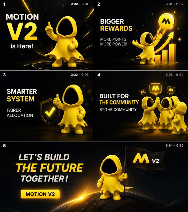 A promotional graphic for Motion V2 featuring a yellow hooded character across five panels announcing bigger rewards, smarter system, and community focus.