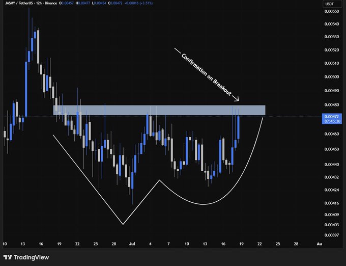 A TradingView candlestick chart for JASMY/TetherUS showing an inverted head and shoulders pattern labeled "Confirmation on Breakout."