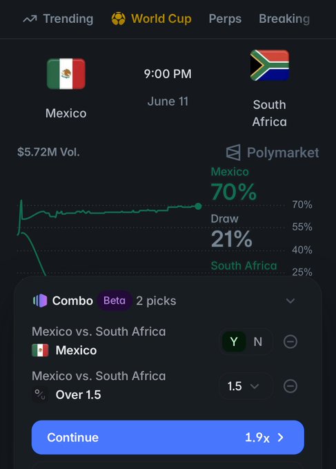 The image features an app screen displaying information about the upcoming World Cup between Mexico and South Africa, with specific details about their previous performance against each other. The game is called "Combo" based on the current data provided by Polymarket. This feature allows the user to build a combo bet for the opening match of the World Cup between these two teams, offering an interesting strategy to follow the outcome of this event.