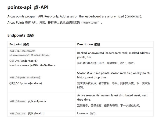A documentation page for 'points-api' showing the Arcus points program API endpoints in a table, including /v1/leaderboard, /v1/points/{address}, /v1/meta, and /healthz with bilingual English and Chinese descriptions.
