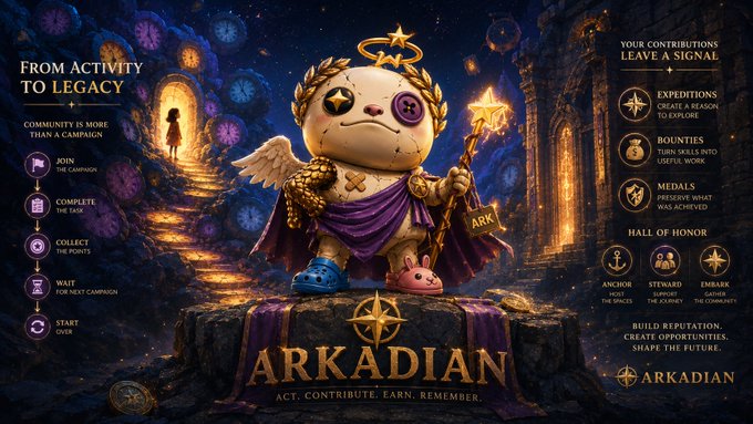 A digital promotional graphic for 'ARKADIAN' featuring a stylized angel figurine holding a star scepter labeled 'ARK', with text including 'FROM ACTIVITY TO LEGACY' and 'YOUR CONTRIBUTIONS LEAVE A SIGNAL'.