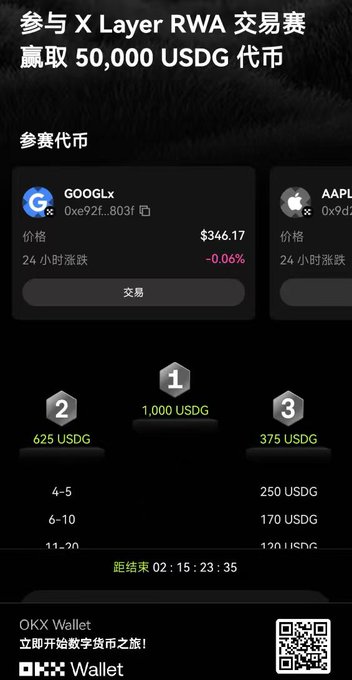 The image shows a promotion for an "X Layer RWA Trading Competition" with a 50,000 USDG prize pool, featuring tokenized stocks like GOOGLx (priced at $346.17) and AAPL, along with a prize tier breakdown (1st: 1,000 USDG, 2nd: 625 USDG, 3rd: 375 USDG) and a countdown timer of 02:15:23:35. The accompanying post clarifies that the NVDAx token shown is the X Layer xStocks version for Web3 wallet trading, not the same as OKX's exchange-based XNVDA tokenized stock, meaning spot trading volume on OKX wouldn't count toward this on-chain competition leaderboard.