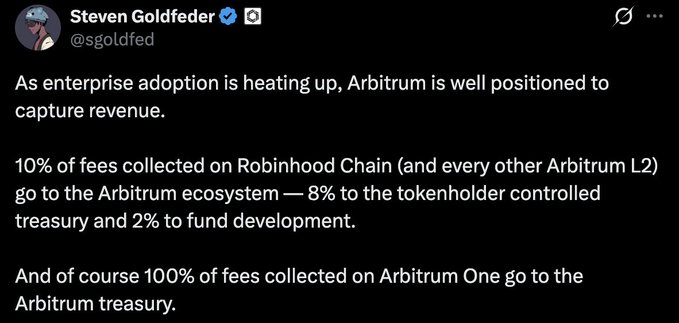 A tweet from Steven Goldfeder (@sgoldfed) explaining that 10% of fees from Robinhood Chain and other Arbitrum L2s will flow to the Arbitrum ecosystem—split as 8% to a tokenholder-controlled treasury and 2% to fund development—with 100% of fees from Arbitrum One also going to the treasury.