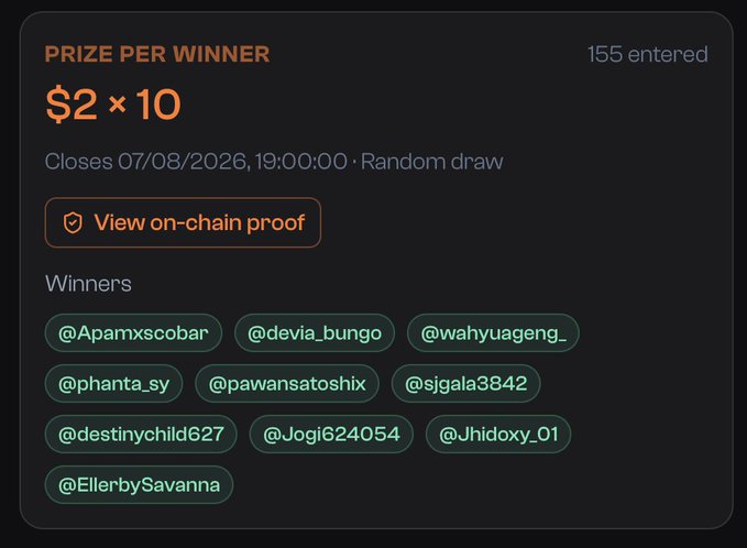 A screenshot showing a prize draw interface with 'PRIZE PER WINNER' of '$2 × 10', 155 entered, closing 07/03/2026 at 19:00:00 via random draw, with a 'View on-chain proof' button and a list of 10 winners including @Apamxscobar, @devia_bungo, and @wahyuageng_.