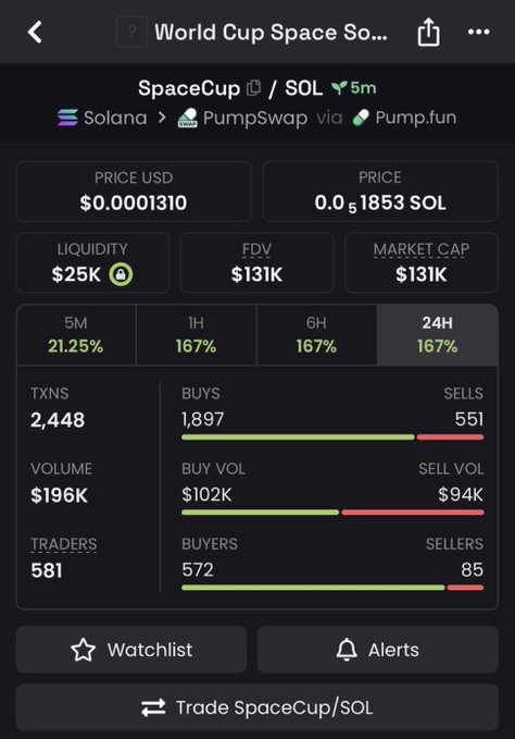 In this image, there is a screenshot of a mobile app displaying the price details for space cup (#solana) and pump #fun. The price information includes buy volume, sell volume, buyers (sellers), and margin. The app also features trade list and real-time alerts.