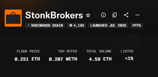 A dark-themed digital display for 'StonkBrokers' showing it is on Robinhood Chain with 4,193 owners, launched July 2026, featuring a floor price of 0.251 ETH, top offer of 0.207 WETH, and total volume of 4.59 ETH.