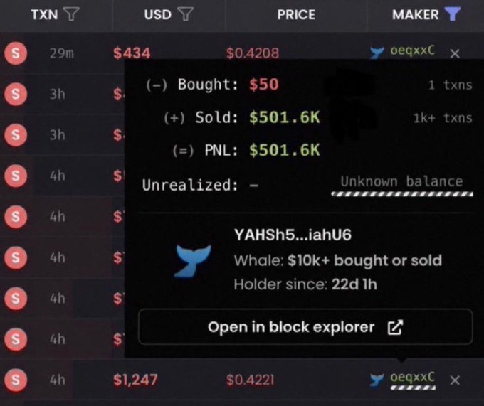 A cryptocurrency trading interface shows a wallet labeled "YAHSH5...iahU6" with profits of $501.6K from buying at $50 and selling $501.6K across 1k+ transactions, marked as a "Whale: $10k+ bought or sold" that has held for 22 days. The screenshot is presented as proof of extraordinary gains to promote a Telegram trading channel, though the visible data shows only a $50 input generating $501.6K—not the "$1 to 1000x" claim made in the accompanying post.