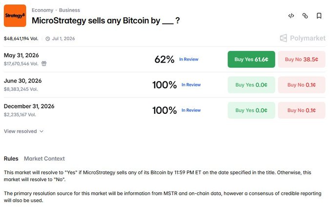 The image shows a screenshot of a Microsoft Excel worksheet titled "MicroStrategy sells any Bitcoin by ...?". The spreadsheet contains a lot of data about cryptocurrency trading, including the dates, prices, and various other information. The layout appears to be well-organized with clear headings for easy reference. One cell in the table indicates that polymarket was paid off $0.25.