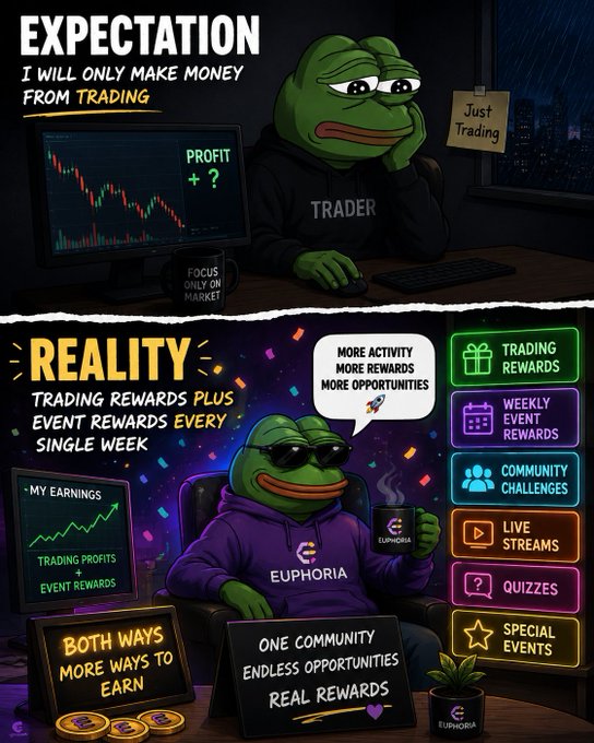 A two-panel meme contrasts trading expectations with reality: the top "EXPECTATION" panel shows a sad Pepe in a black "TRADER" hoodie staring at a monitor displaying "PROFIT +?", with signs reading "FOCUS ONLY ON MARKET" and "Just Trading," while the bottom "REALITY" panel features a cool, sunglasses-wearing Pepe in a purple "EUPHORIA" hoodie celebrating "TRADING REWARDS PLUS EVENT REWARDS EVERY SINGLE WEEK" alongside a menu of "TRADING REWARDS, WEEKLY EVENT REWARDS, COMMUNITY CHALLENGES, LIVE STREAMS, QUIZZES, SPECIAL EVENTS," reinforcing the message that active community engagement—not just trading—unlocks more earning opportunities.