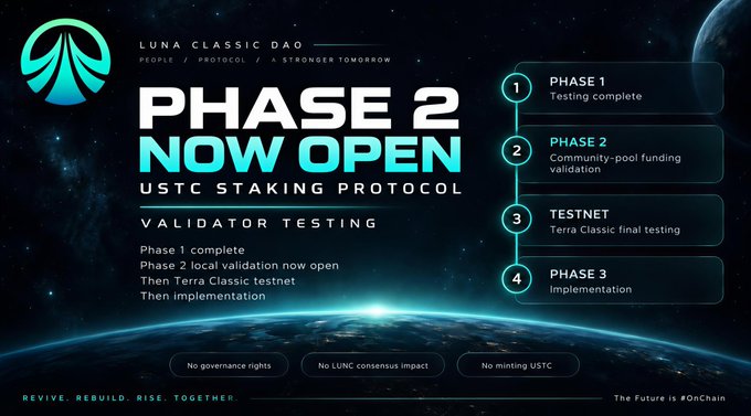 Promotional graphic for Luna Classic DAO announcing 'PHASE 2 NOW OPEN' for the USTC Staking Protocol Validator Testing, listing four phases from testing complete to implementation with the tagline 'REVIVE. REBUILD. RISE. TOGETHER.'