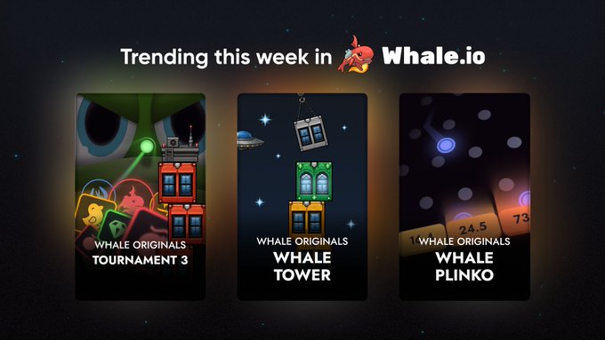 The image displays a "Trending this week in Whale.io" promotion featuring three featured Whale Originals games: Tournament 3, Whale Tower, and Whale Plinko. The accompanying post ties directly into the promotional banner, highlighting that Whale Originals games are dominating the leaderboards and encouraging users to participate in the upcoming tournament in 2 days to stack points.