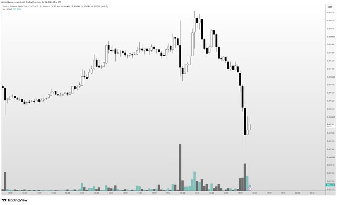 A TradingView candlestick chart for Altura/Dollar showing a sharp price decline, with the header indicating 'Jul 14, 2024' and the pair 'ALU/USD'.