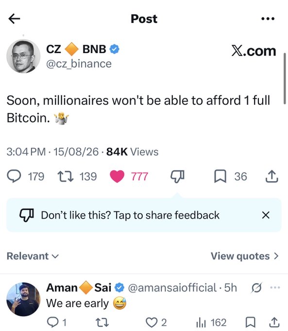 A screenshot of a tweet from CZ (Changpeng Zhao) of @cz_binance, posted on 15/08/26 at 3:04 PM with 84K views, reading: "Soon, millionaires won't be able to afford 1 full Bitcoin. 🤯" with a quote reply from Aman Sai (@amansaiofficial) saying "We are early 😂." The image directly illustrates the accompanying post's reference to CZ's warning about Bitcoin's rising price potentially making whole coins unaffordable for millionaires.