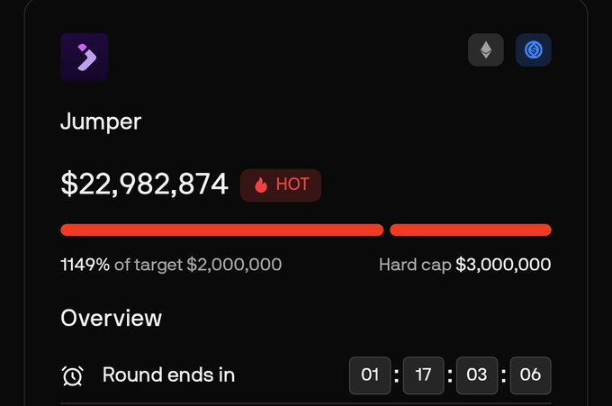 A cryptocurrency ICO dashboard for 'Jumper' showing it raised $22,982,874, marked 'HOT', which is 1149% of its $2,000,000 target.