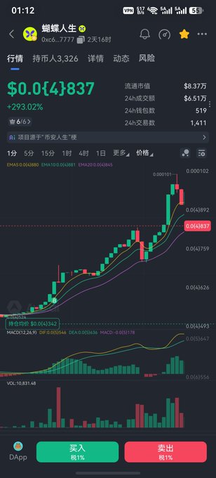 A cryptocurrency price chart for '蝴蝶人生' showing a value of $0.0(4)837 with a +293.02% increase, displayed on a mobile trading app with buy/sell buttons in Chinese.