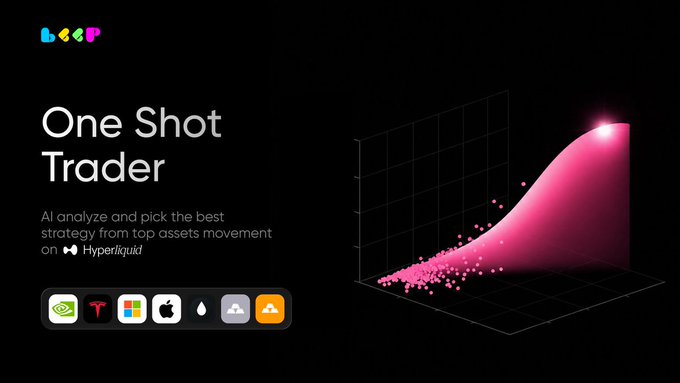 A sleek dark promotional graphic for "One Shot Trader" on Hyperliquid, featuring a 3D pink scatter-plot curve that visualizes precision over noise, along with icons for AI, Tesla/Microsoft/Apple, Humidify, and Cloudflare—mirroring the post's message that sometimes the best AI trading approach is a single, high-conviction setup instead of constant, resource-draining automation.