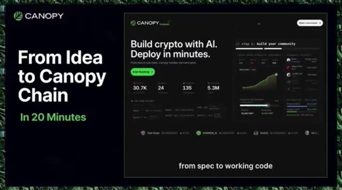 A promotional graphic for Canopy with text reading 'From Idea to Canopy Chain In 20 Minutes' and 'Build crypto with AI. Deploy in minutes,' showing a dashboard with stats including 30.7K, 24, 135, and 5.3M.