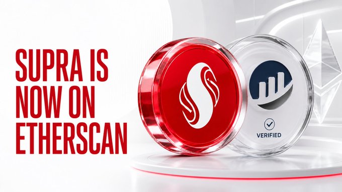 Promotional image for $SUPRA token's new verified listing on Etherscan, featuring two metallic coins—one red with the Supra logo and one transparent with an Ethereum emblem and "VERIFIED" badge—alongside the bold text "SUPRA IS NOW ON ETHERSCAN," reinforcing the announcement of the token's cross-chain expansion to Ethereum.