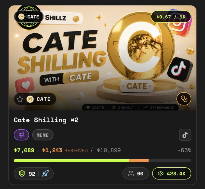 A 'Cate Shilling #2' screen showing $9.67/$1K, with $7,089 + $1,243 RESERVED of $10,899 at 65%, featuring a cat in a gold coin design with CATE branding.