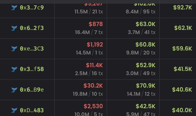 A table displaying cryptocurrency wallet addresses with their corresponding transaction volumes and dollar values.