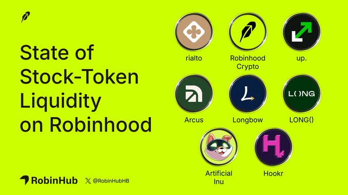 A bright yellow RobinHub graphic titled “State of Stock-Token Liquidity on Robinhood” displays circular logos for rialto, Robinhood Crypto, up., Arcus, Longbow, LONG(l), Artificial Inu, and Hookr.