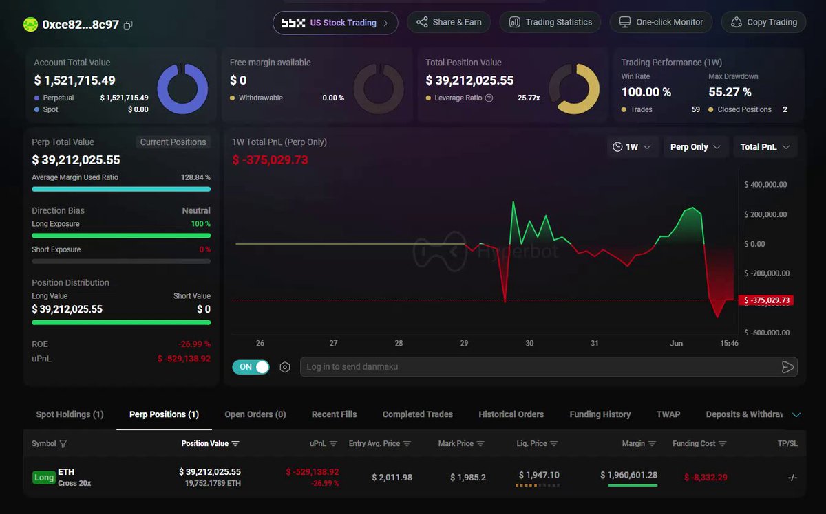 The image shows a stockbroker's dashboard displaying various stock symbols, with prices ranging from $2.02 to $39.49. The whale holding $19,752 worth of Bitcoin at 20x leverage can be seen. The stockbroker has opened an account worth $1.96M, and the whale is down $556K on that account. The post suggests a strategy for investing in Bitcoin: buy at 20x leverage, sell to wipe out everything else (including buying price). However, it also warns against losing more than 1% of the initial investment when selling at 5x leverage.