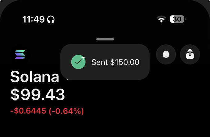 A screenshot of a mobile phone displaying a Solana cryptocurrency tracker showing a price of $99.43 with a decline of -$0.6445 (-0.64%), featuring a notification that "Sent $150.00" at 11:49 with 30% battery.